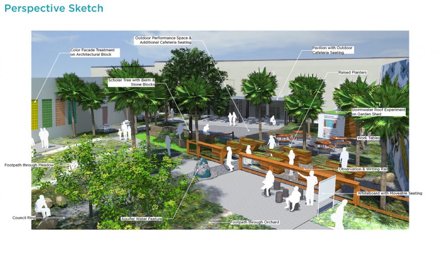 STREAMScapes HandsOn Broward Cadence Landscape Architects McNicol